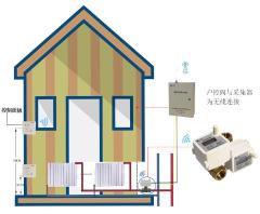 户用智能调节阀m-bus通讯 室温控制